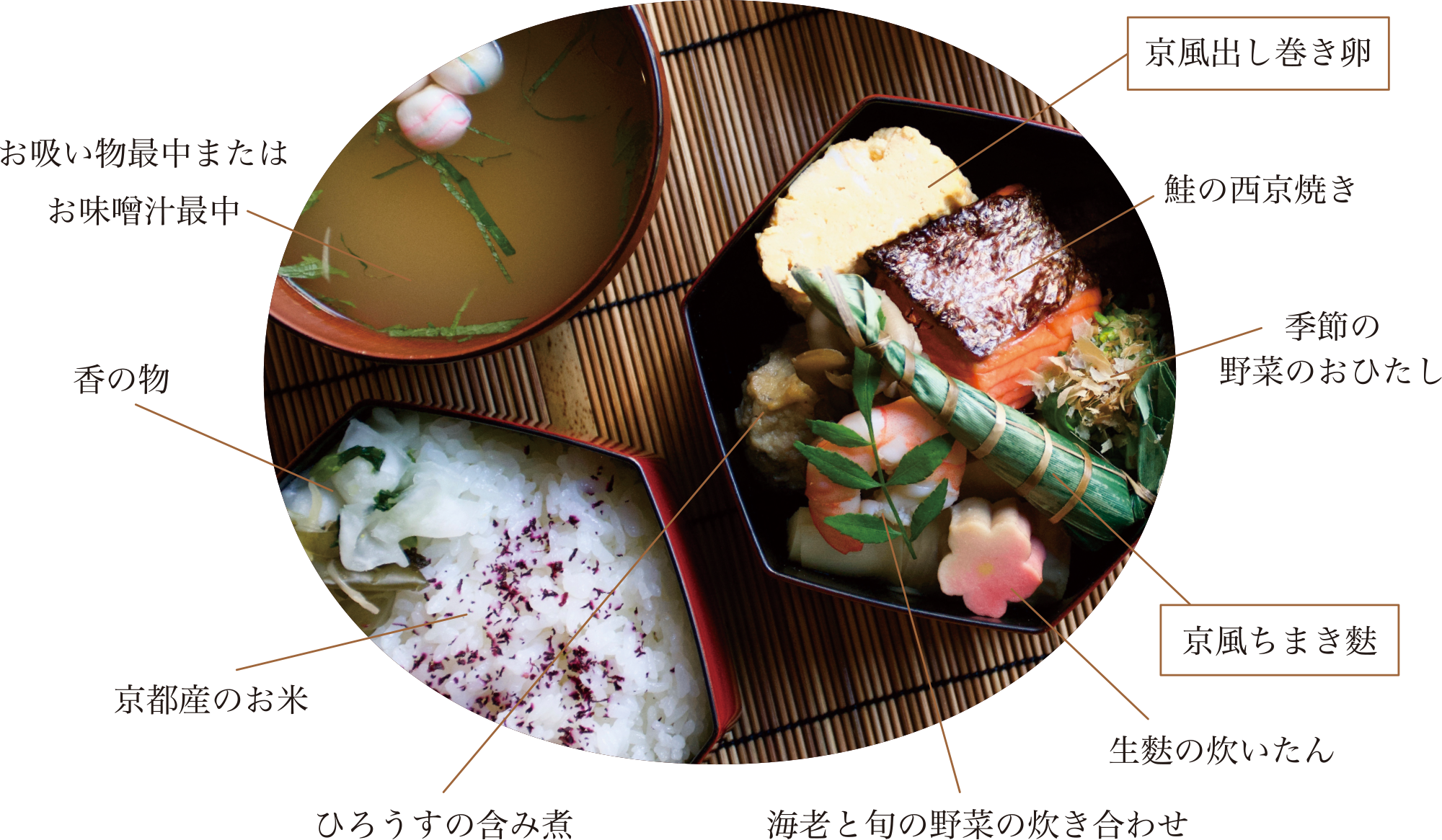 MACHIYA弁当