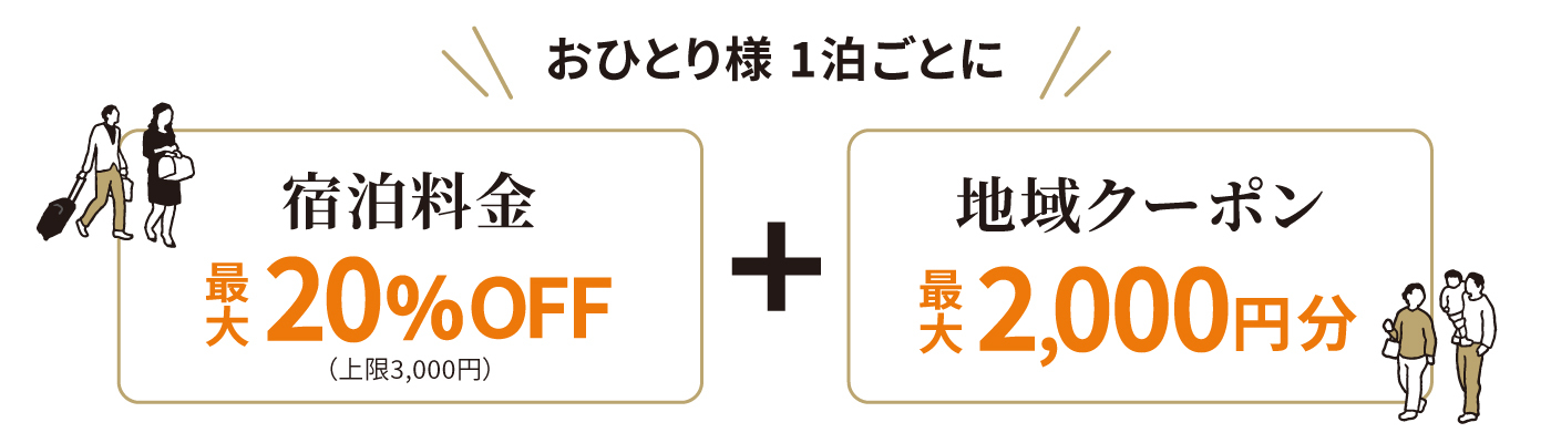 全国旅行支援（全国旅行割）のご案内