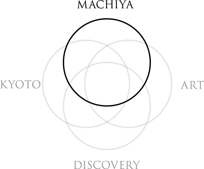 MACHIYA