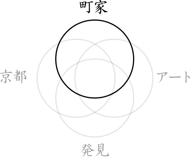 町家