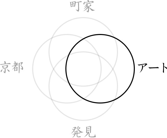 アート