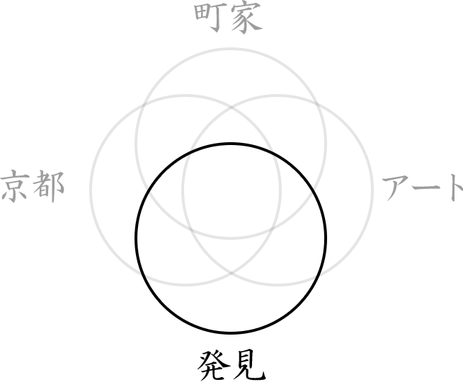 発見