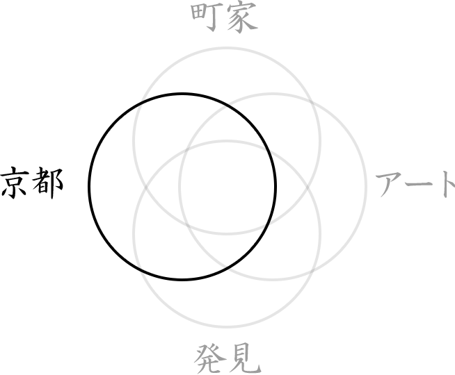 京都