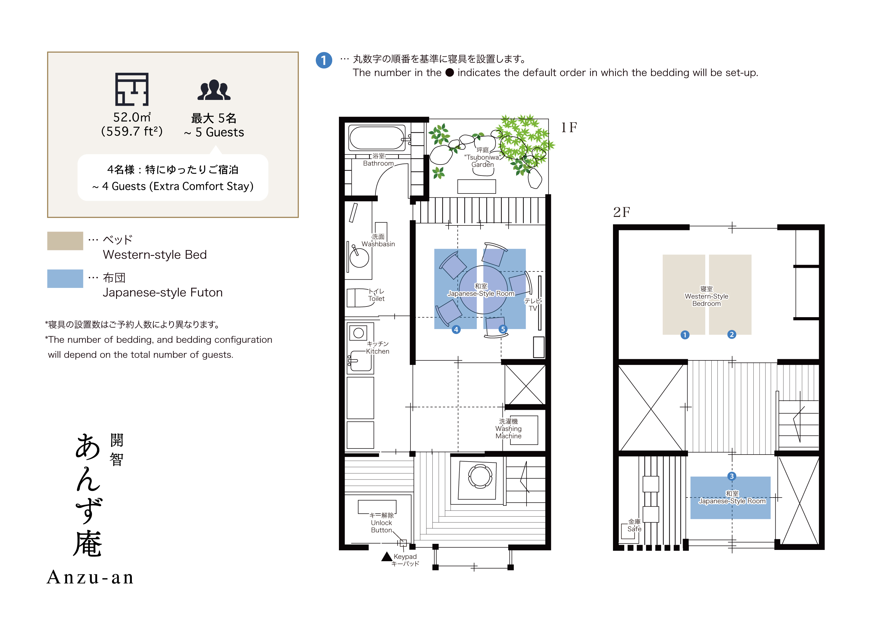 町家レジデンスイン京都