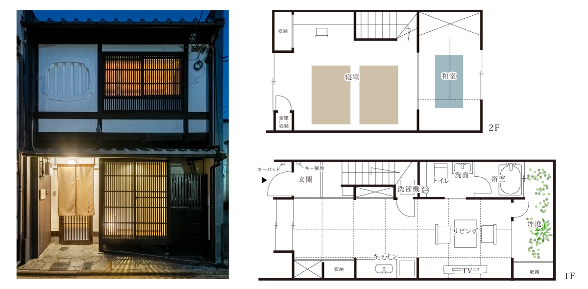 一棟貸し町家の間取り